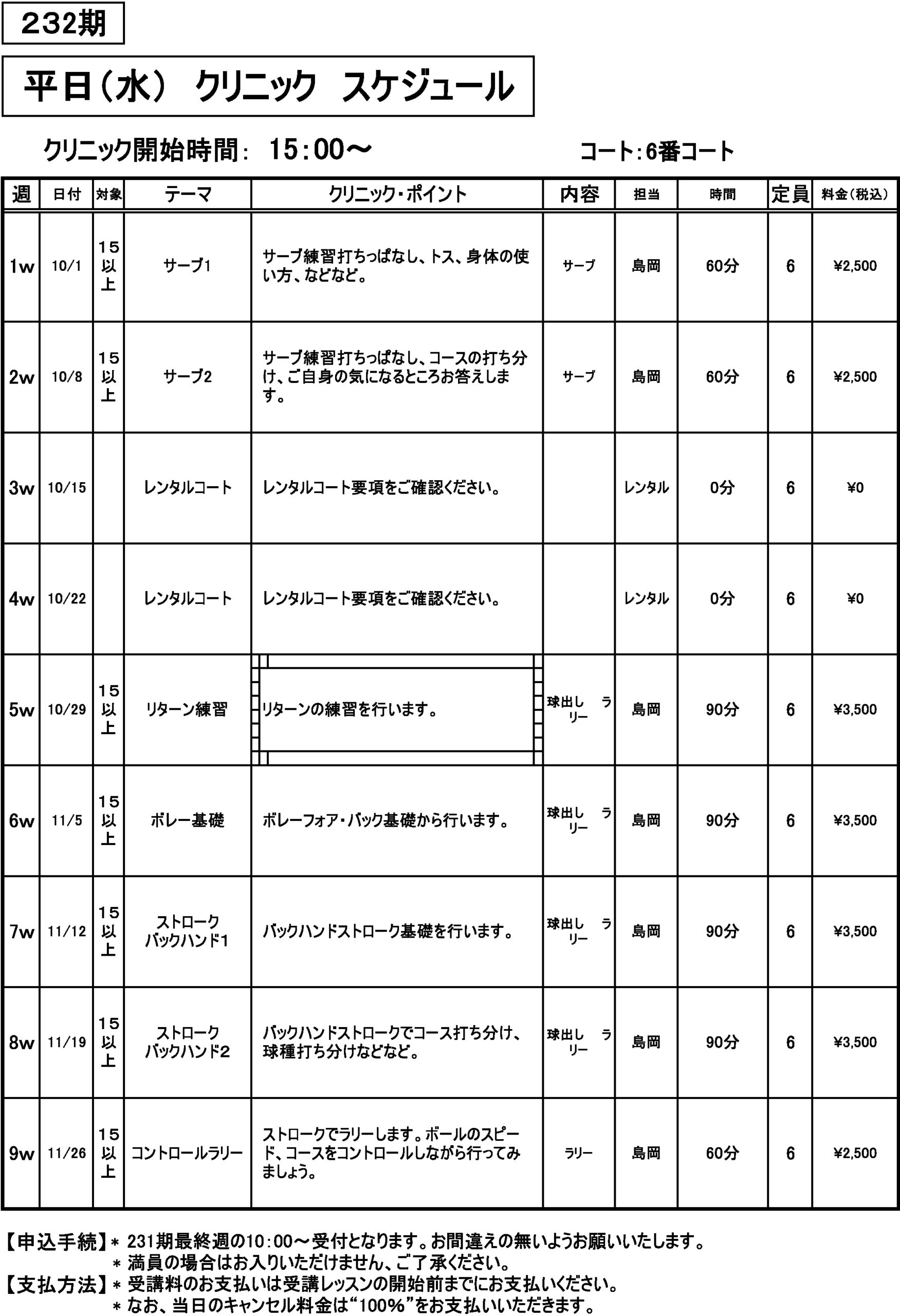 水曜日クリニック　232期